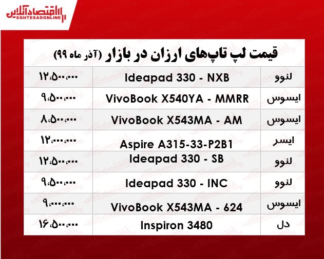 قیمت ارزان‌ترین لپ‌تاپ‌های بازار