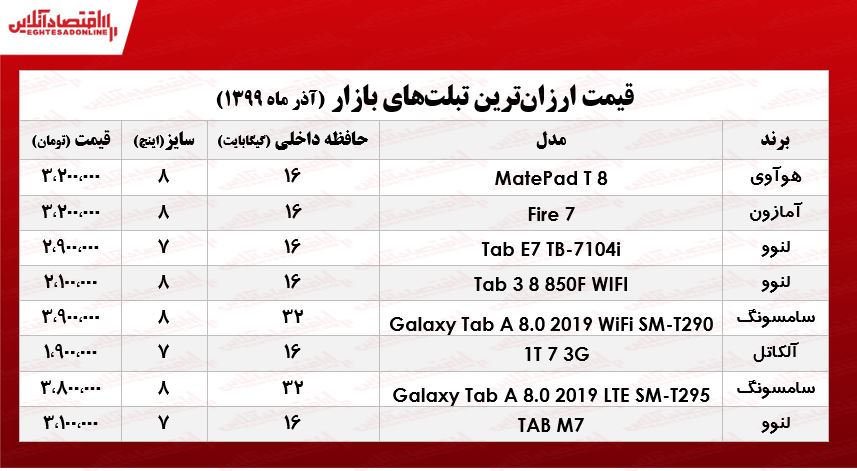 قیمت ارزان‌ترین تبلت‌ها در بازار