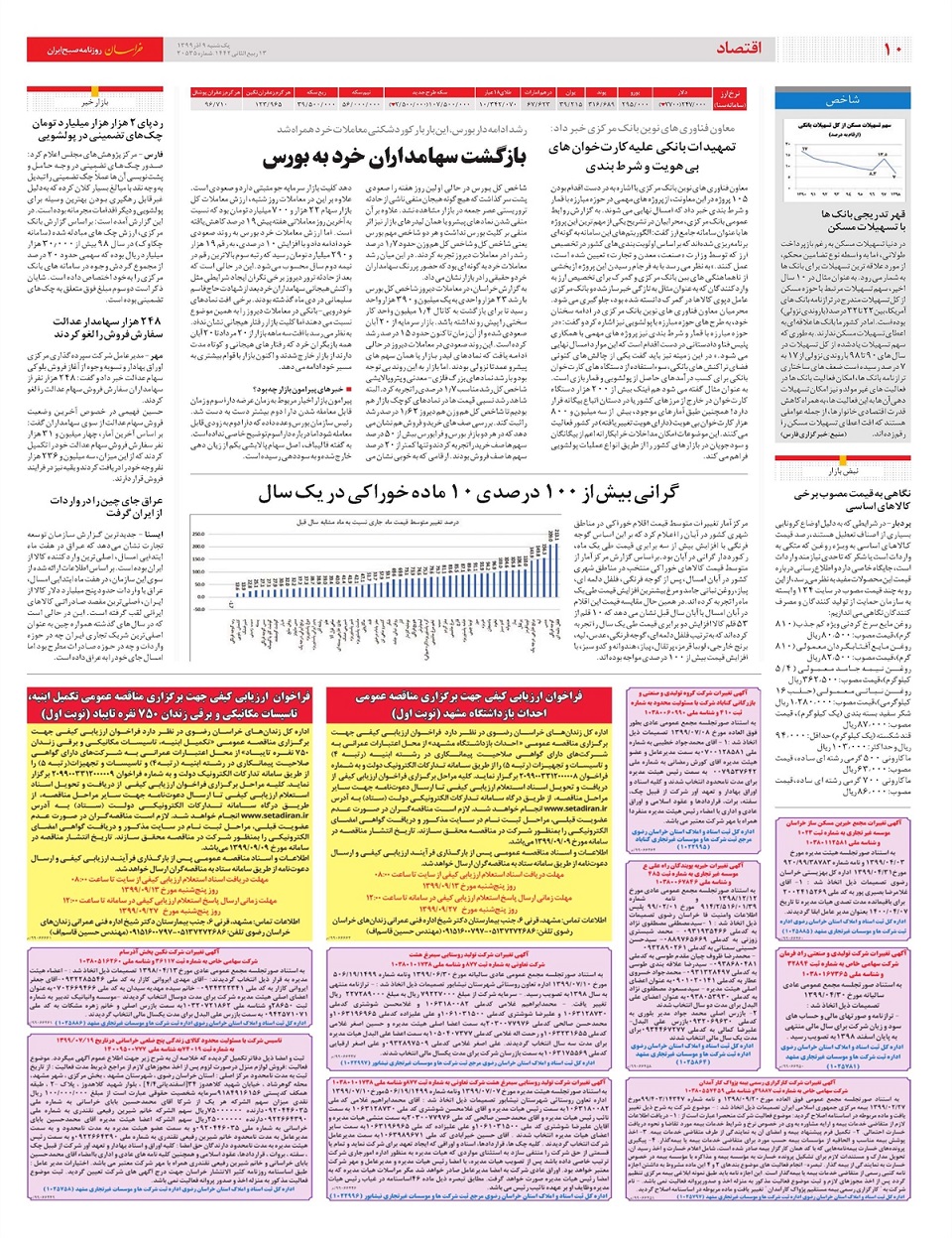روزنامه خراسان/ بازگشت سهامداران خرد به بورس
