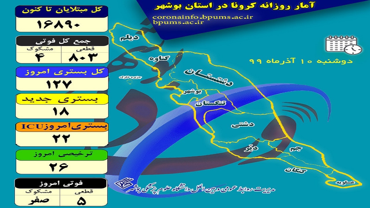 اینفوگرافی پراکندگی مبتلایان کرونا در استان بوشهر