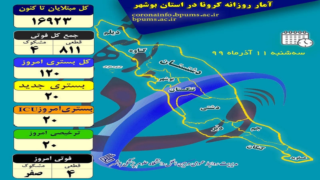 اینفوگرافی شمار مبتلایان کرونا در بوشهر