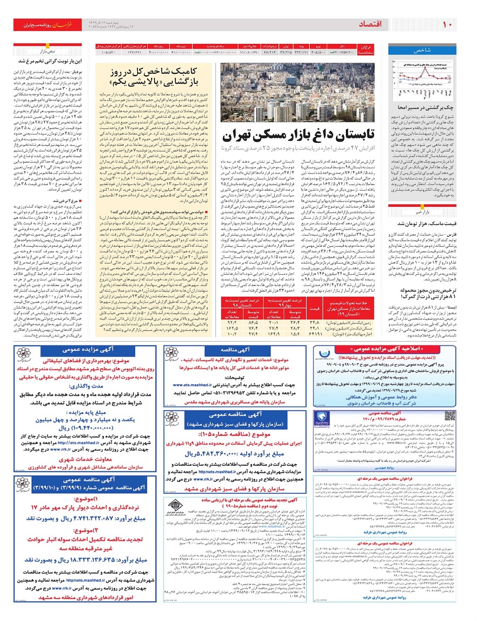 روزنامه خراسان/ بمب های متحرک کرونا!