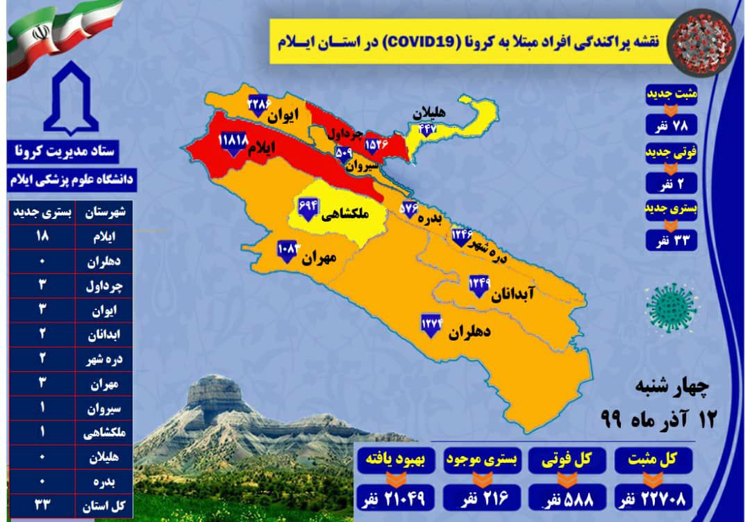 شناسایی ۷۸ مورد جدید مبتلا به کرونا در استان ایلام