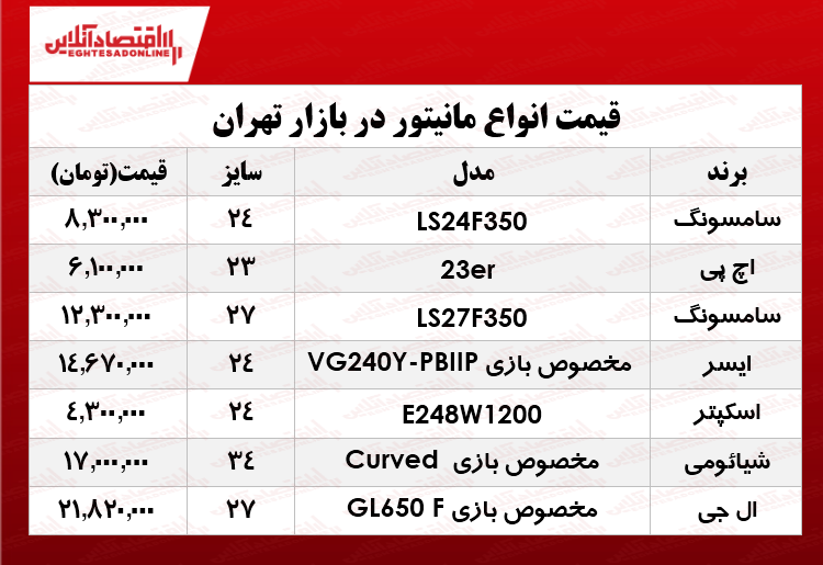 قیمت انواع مانیتور در بازار