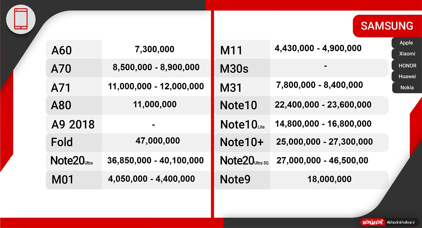 آخرین مظنه انواع موبایل در بازار/ کاهش قیمت‌ها ادامه دارد