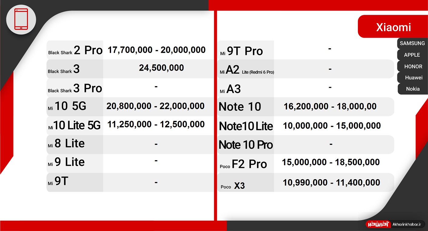 آخرین مظنه انواع موبایل در بازار/ کاهش قیمت‌ها ادامه دارد