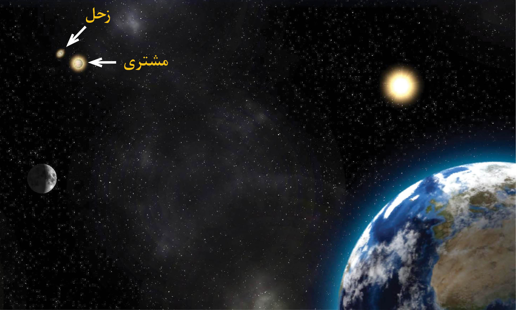 نحوه تماشای مقابله زحل 