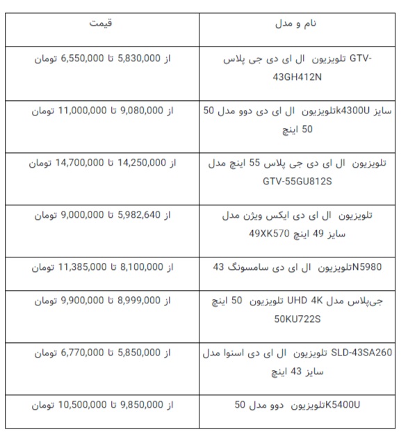 قیمت تلویزیون‌های پرطرفدار در بازار