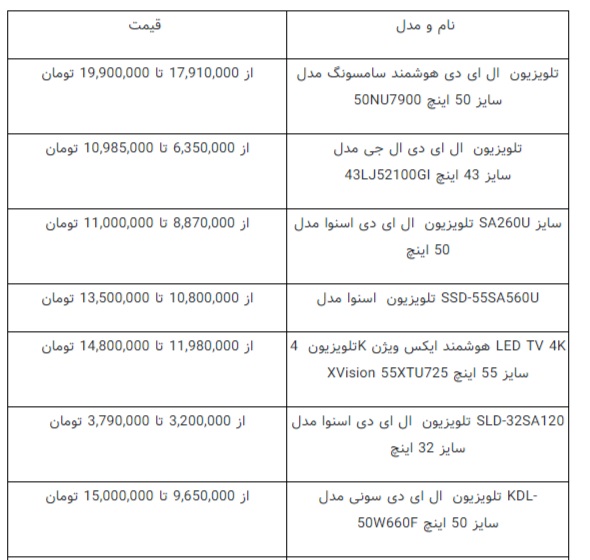 قیمت تلویزیون‌های پرطرفدار در بازار