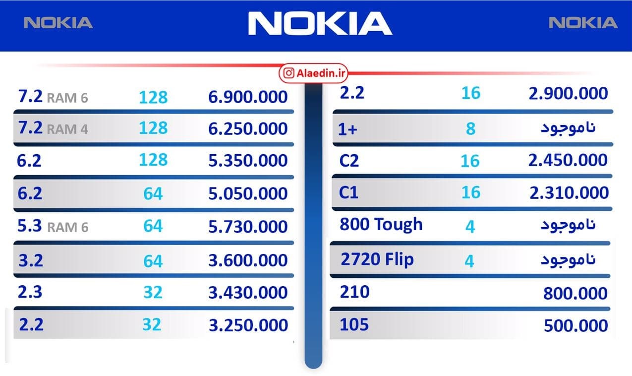 قیمت انواع موبایل در بازار