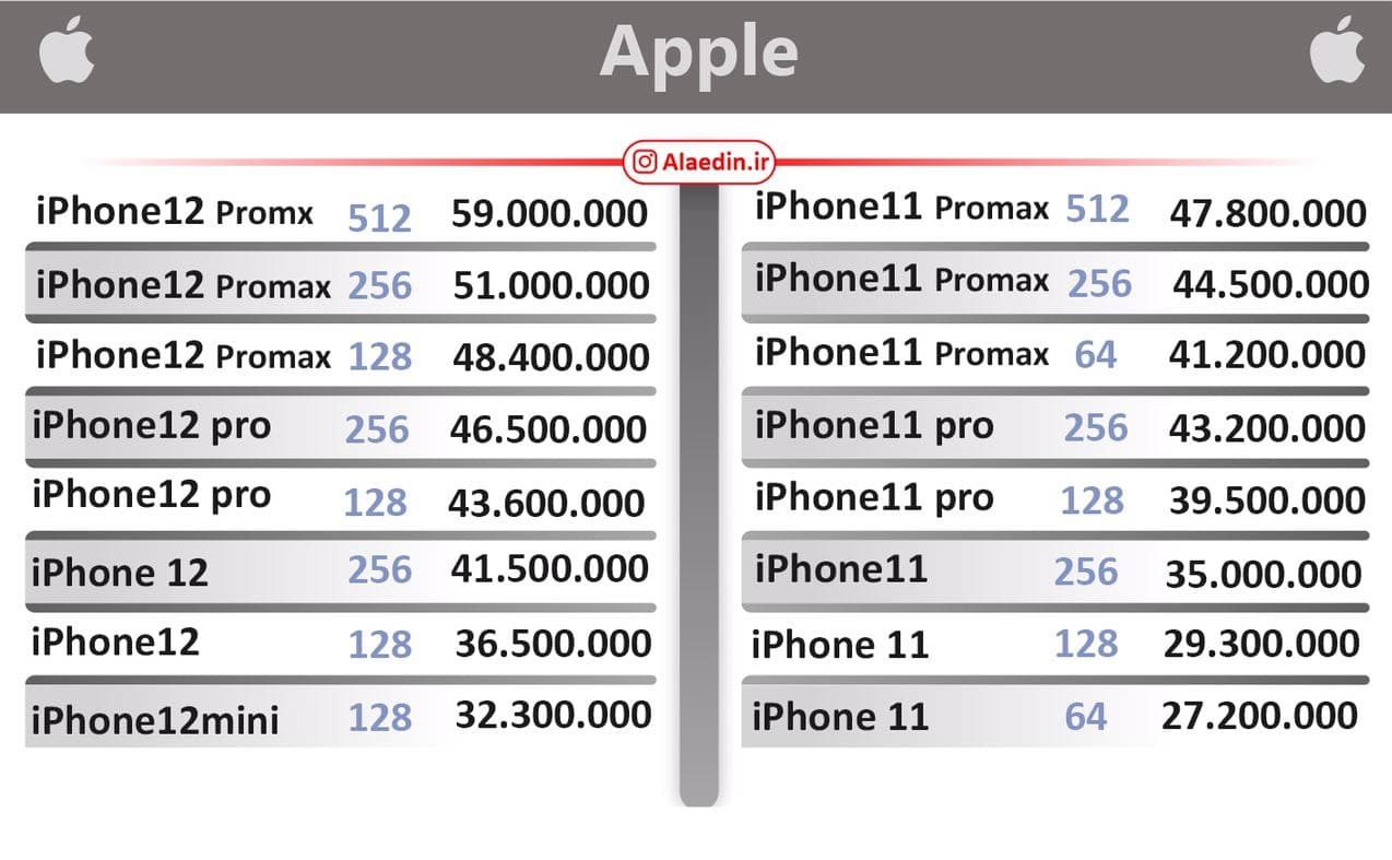 قیمت انواع موبایل در بازار