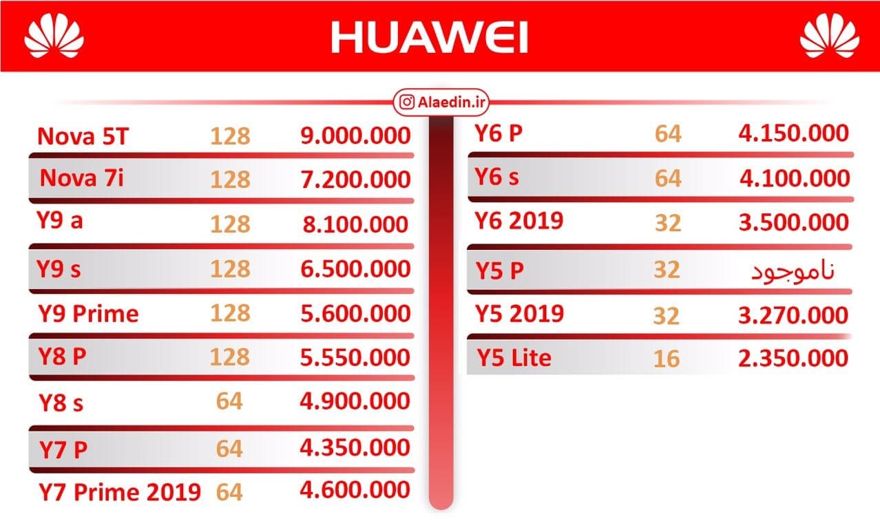قیمت انواع موبایل در بازار