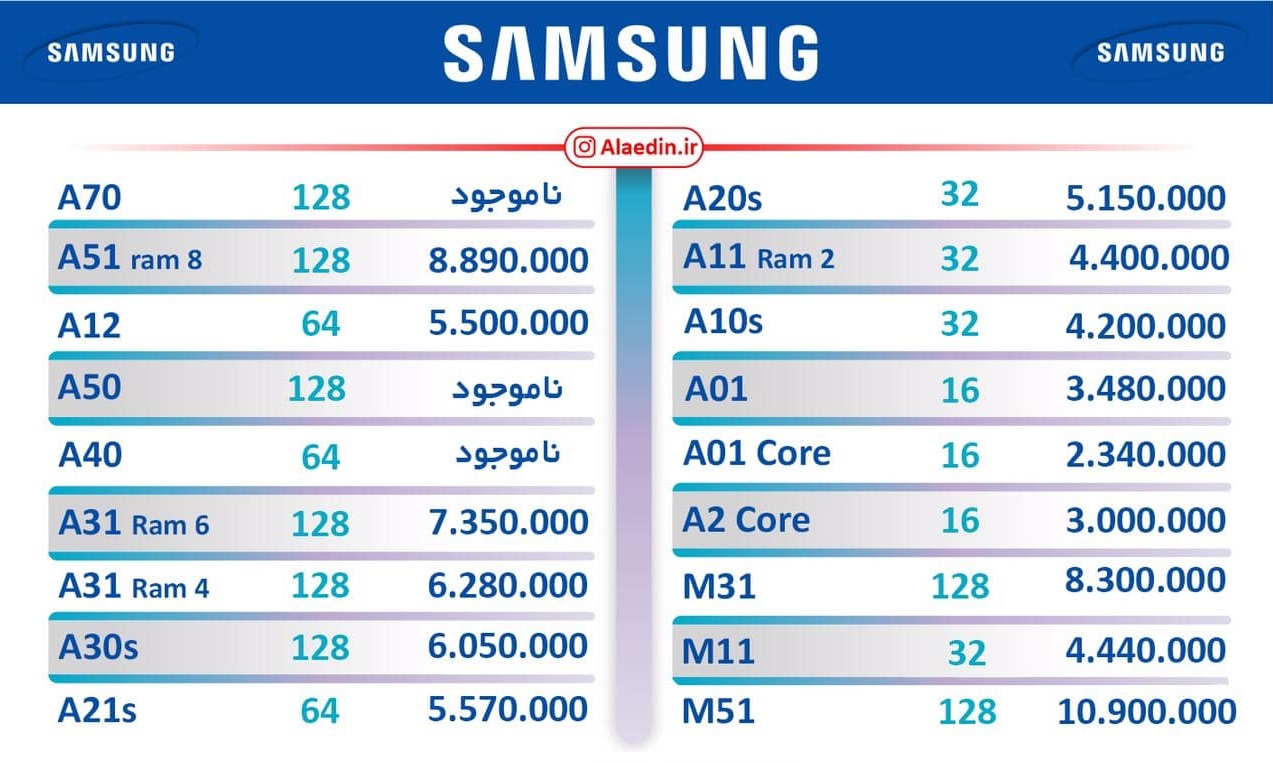 قیمت انواع موبایل در بازار