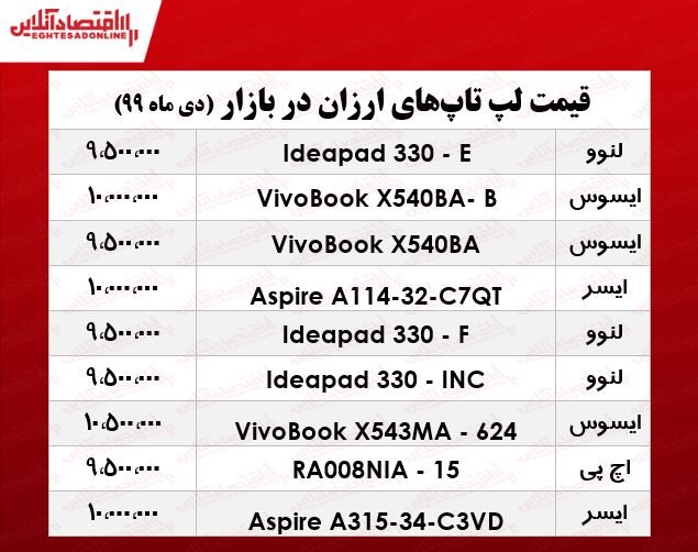 قیمت ارزان‌ترین لپ‌تاپ‌های بازار