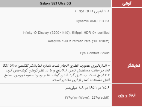 خاص‌ترین امکانات گلکسی S21 اولترا که در هیچ گوشی دیگری نیست