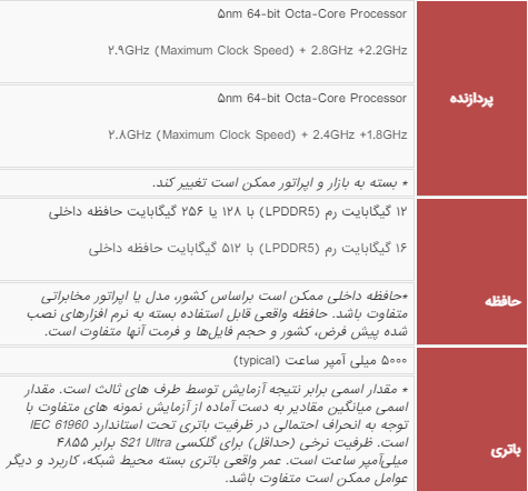 خاص‌ترین امکانات گلکسی S21 اولترا که در هیچ گوشی دیگری نیست