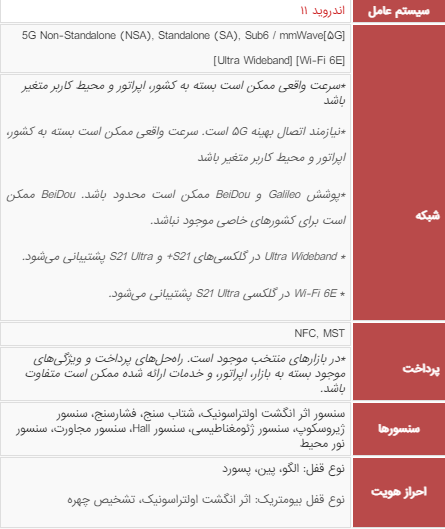 خاص‌ترین امکانات گلکسی S21 اولترا که در هیچ گوشی دیگری نیست