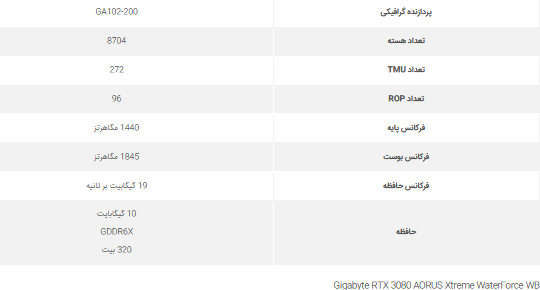 معرفی RTX 3080 Gaming OC WaterForce WB توسط گیگابایت