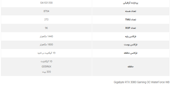 معرفی RTX 3080 Gaming OC WaterForce WB توسط گیگابایت