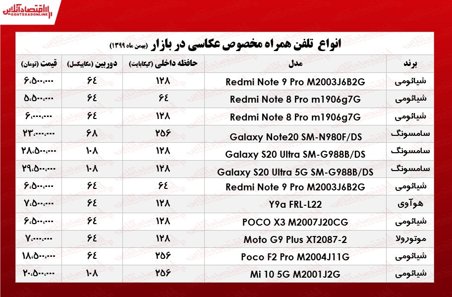 قیمت انواع گوشی ویژه عکاسی