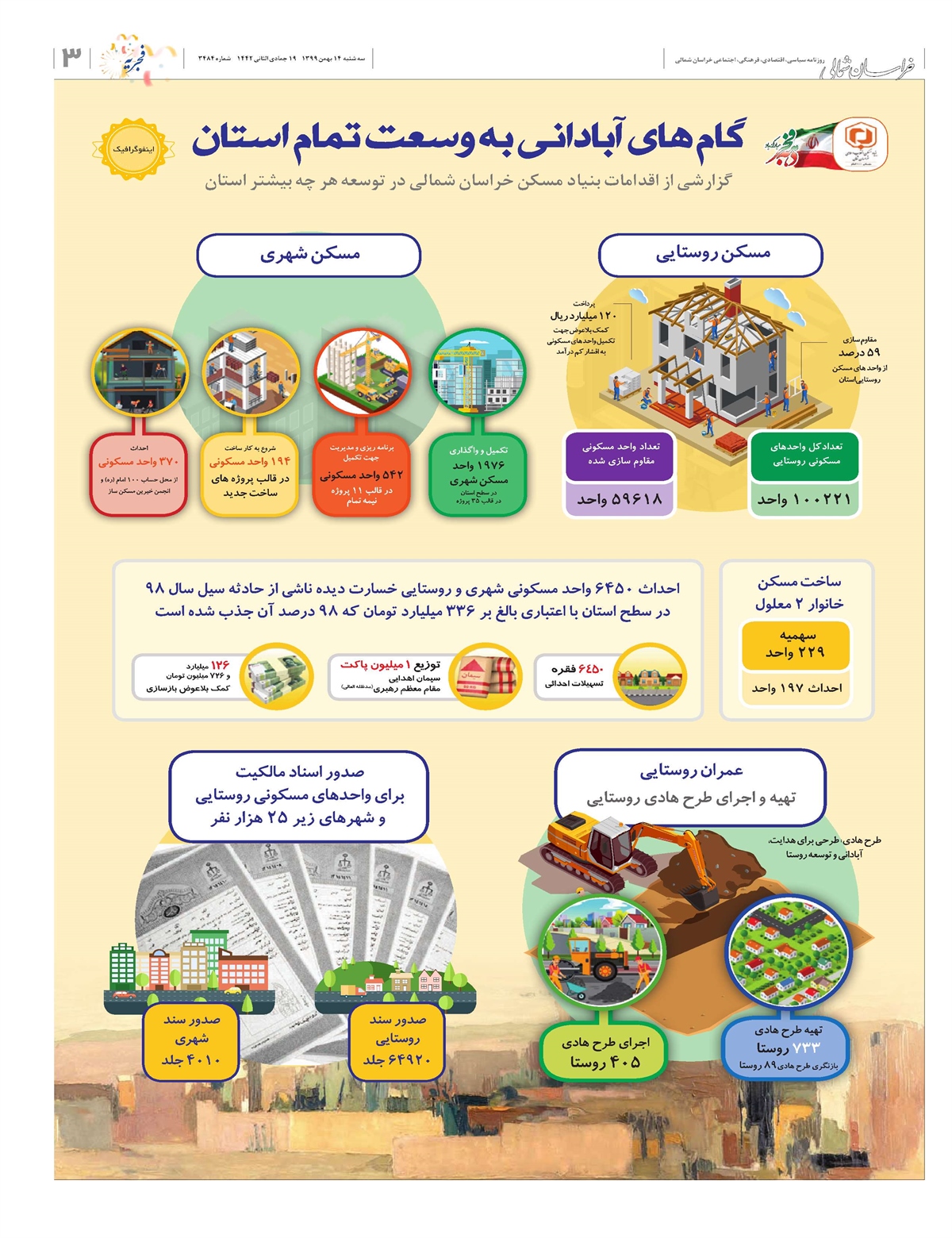 روزنامه  خراسان شمالی