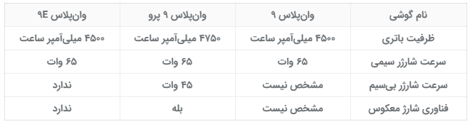 درباره پرچم‌داران سری وان‌پلاس ۹ چه می‌دانیم؟