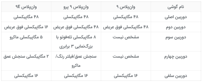 درباره پرچم‌داران سری وان‌پلاس ۹ چه می‌دانیم؟