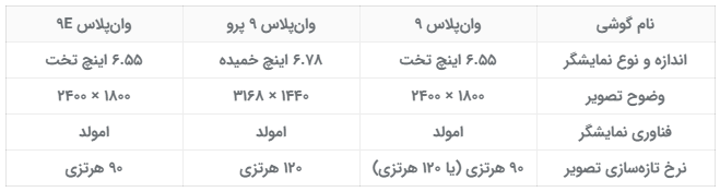 درباره پرچم‌داران سری وان‌پلاس ۹ چه می‌دانیم؟