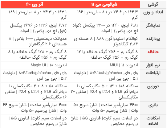 مقایسه دو پرچمدار رقیب چینی