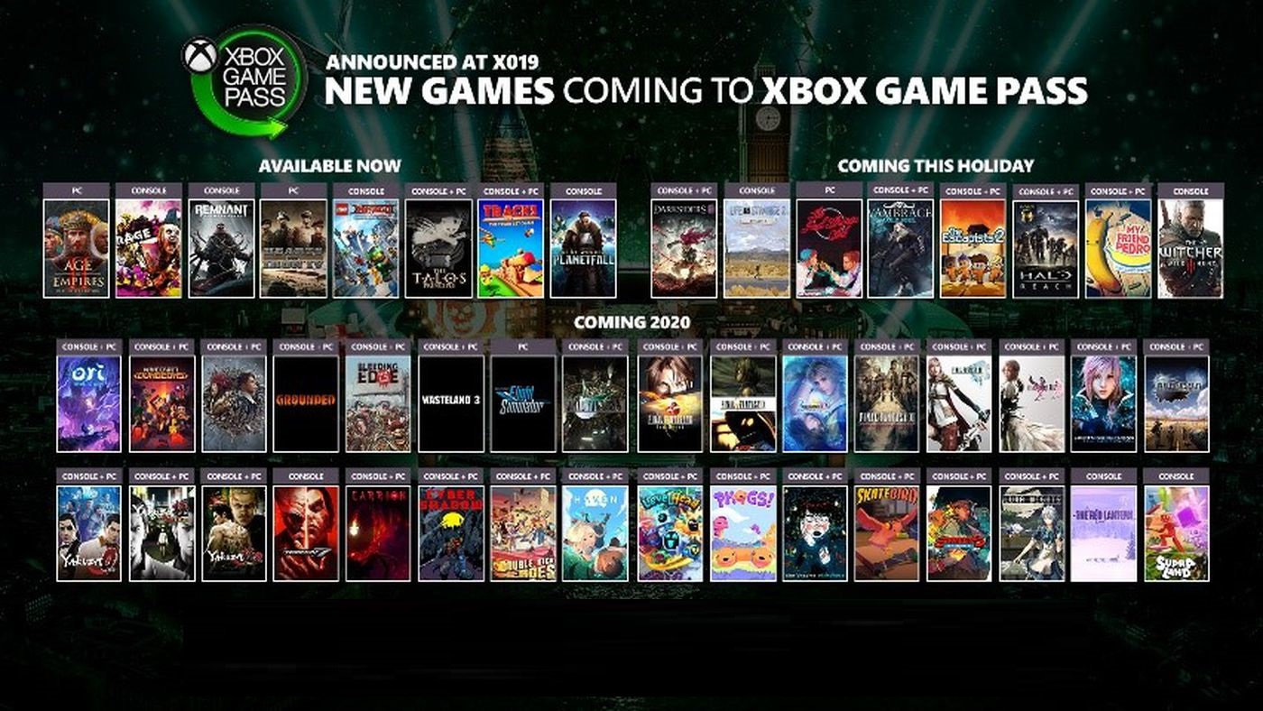 xbox game pass list 2021