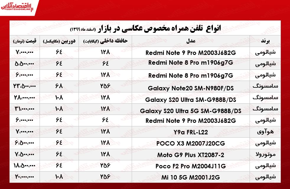 قیمت انواع گوشی ویژه عکاسی در بازار