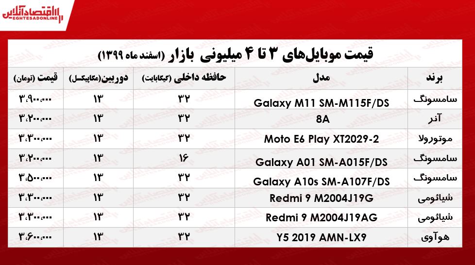 قیمت گوشی حدود 4 میلیون تومان در بازار 