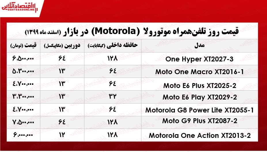 قیمت انواع گوشی موتورولا در بازار