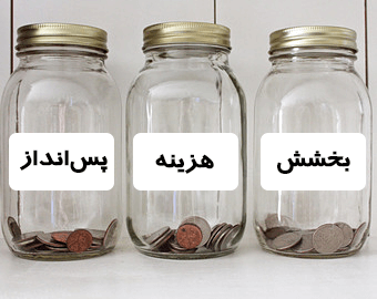آموزش پس انداز کردن به کودکان
