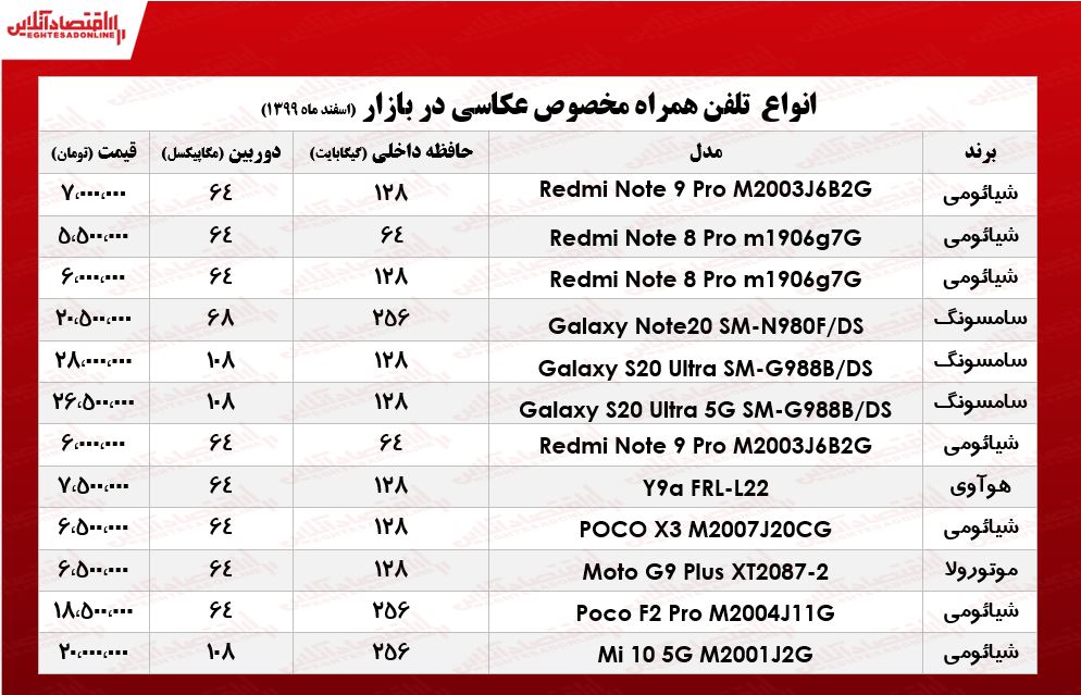 قیمت انواع گوشی ویژه عکاسی در بازار