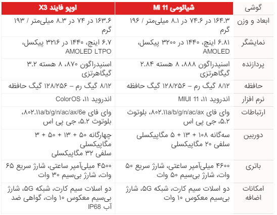 مقایسه دو پرچمدار جذاب چینی