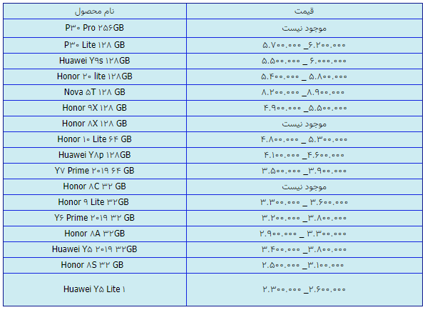 قیمت انواع گوشی هواوی در بازار 