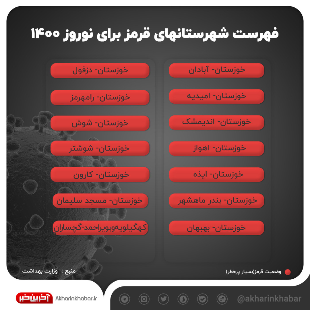 فهرست اولیه شهرهای قرمز برای نوروز 1400