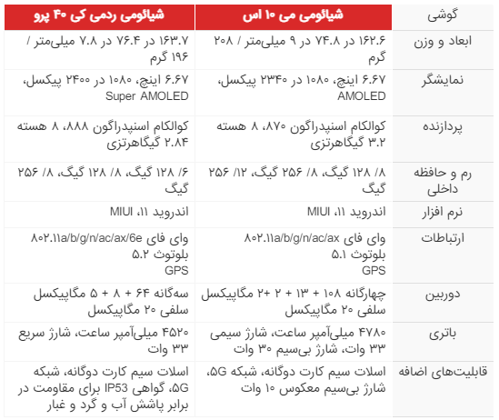 مقایسه دو غول پرچمدار چینی
