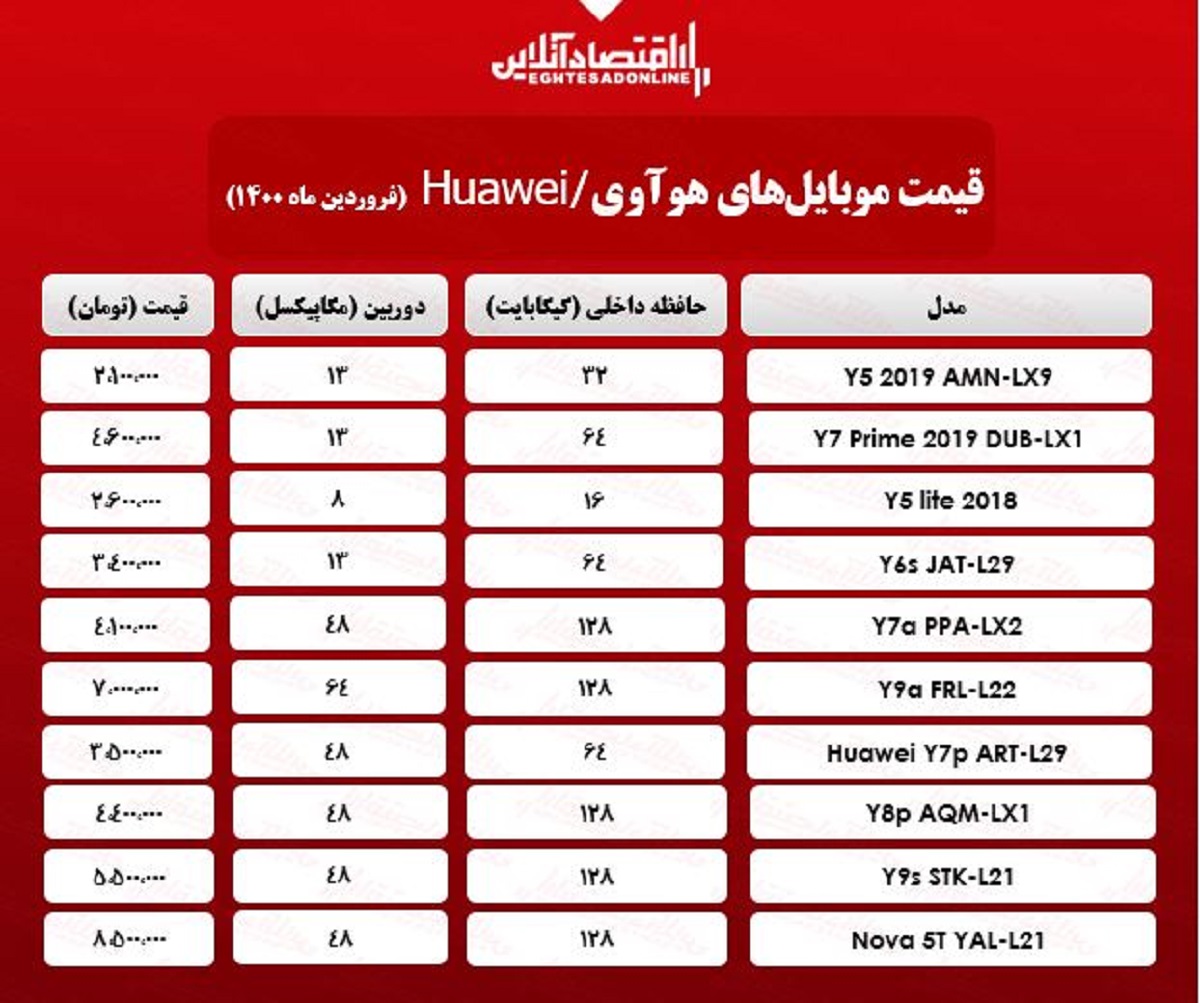 قیمت انواع گوشی هواوی در بازار