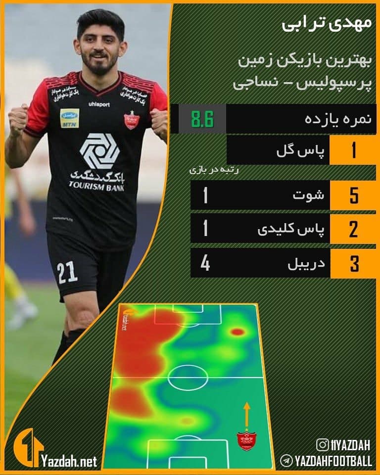 ترابی بهترین بازیکن پرسپولیس- نساجی