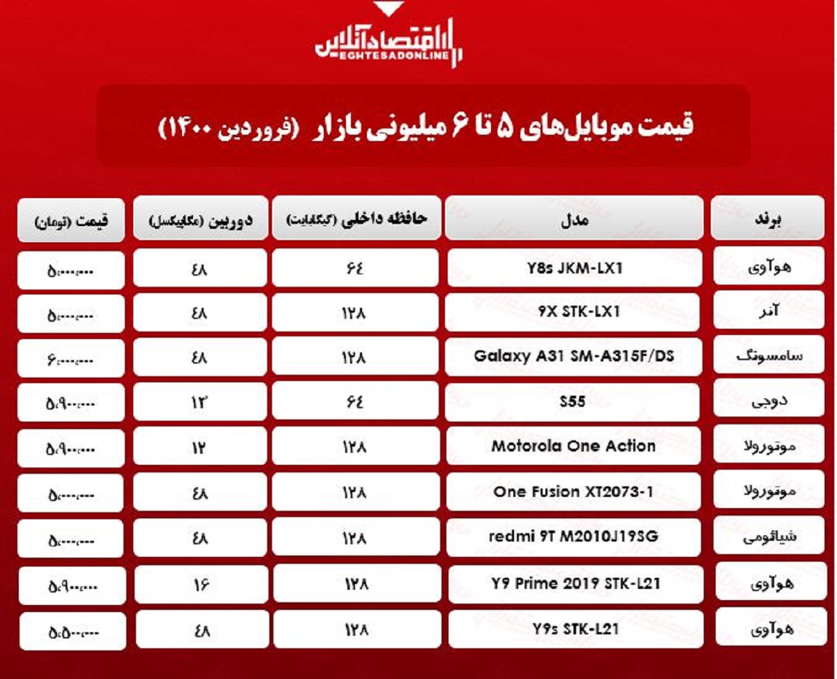 قیمت انواع گوشی محدوده 6 میلیون تومان در بازار