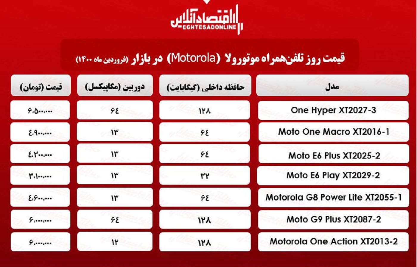 قیمت انواع گوشی موتورولا در بازار