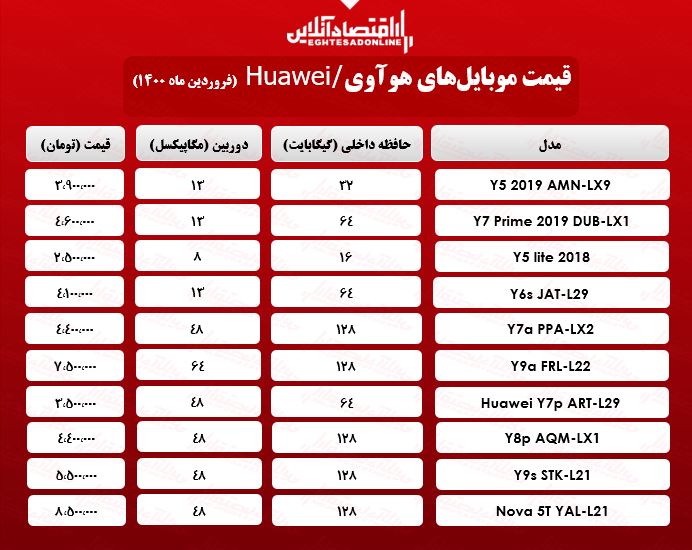 قیمت انواع گوشی هوآوی در بازار