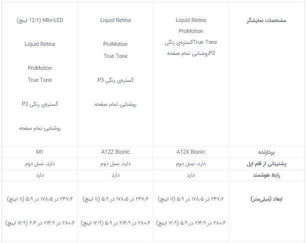 مقایسه آیپد پرو ۲۰۲۱، آیپد پرو ۲۰۲۰ و آیپد پرو ۲۰۱۸