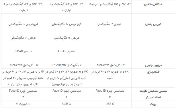 مقایسه آیپد پرو ۲۰۲۱، آیپد پرو ۲۰۲۰ و آیپد پرو ۲۰۱۸