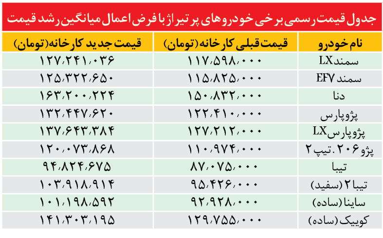 بهترین لنت ترمز ۲۰۶