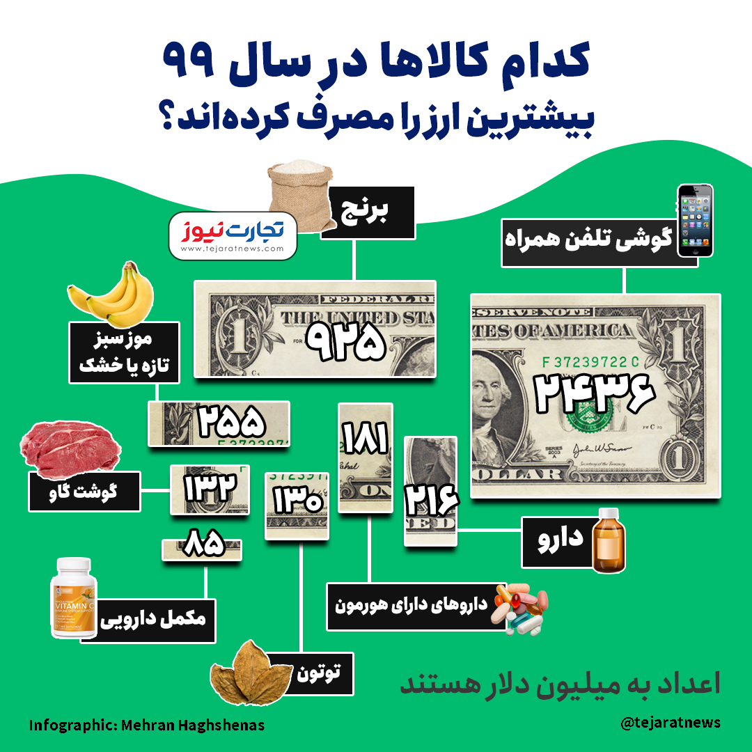 بزرگترین ارزبران سال ۹۹