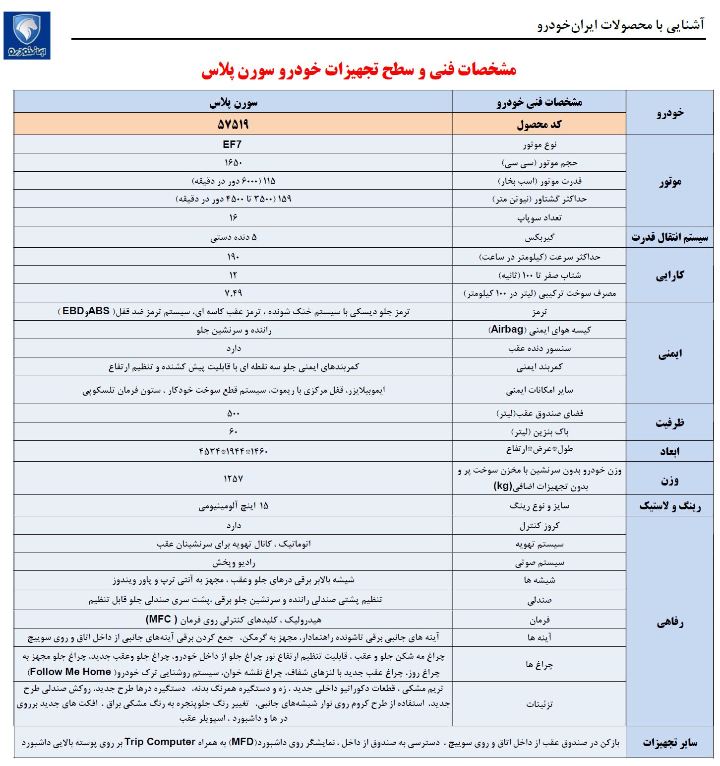 تصاویر رسمی سورن پلاس منتشر شد