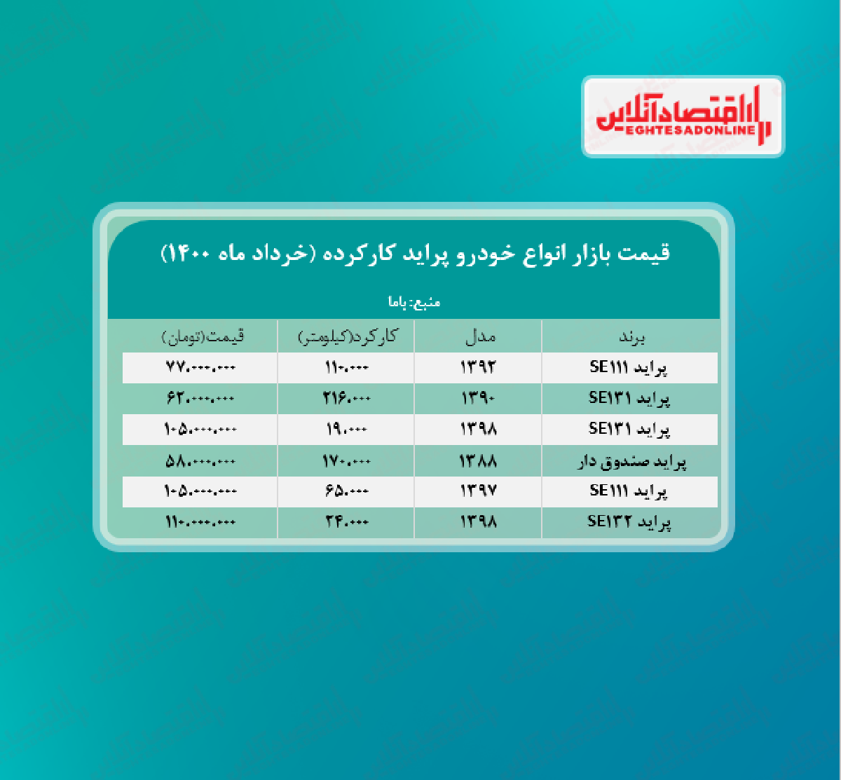 قیمت پراید کارکرده در بازار امروز